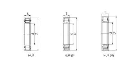 Rulmenți cu role cilindrice Seria: NUP2,NUP22 schema